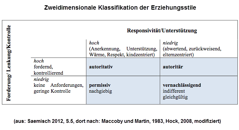 Überblick Ursachen von Angststörungen
